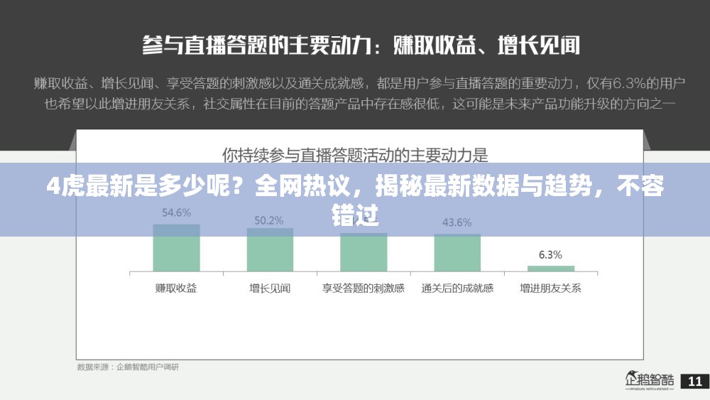 4虎最新是多少呢？全网热议，揭秘最新数据与趋势，不容错过