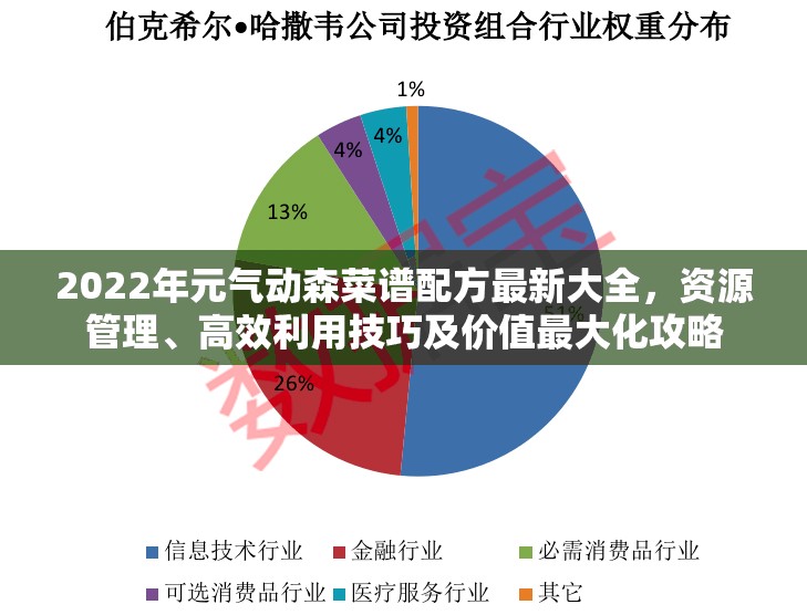 2022年元气动森菜谱配方最新大全，资源管理、高效利用技巧及价值最大化攻略