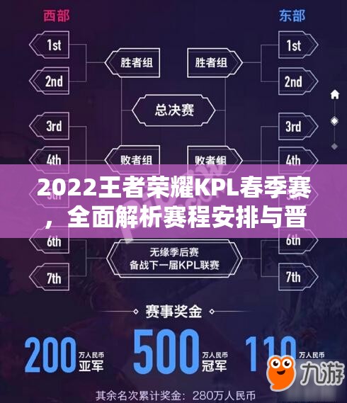 2022王者荣耀KPL春季赛，全面解析赛程安排与晋级规则