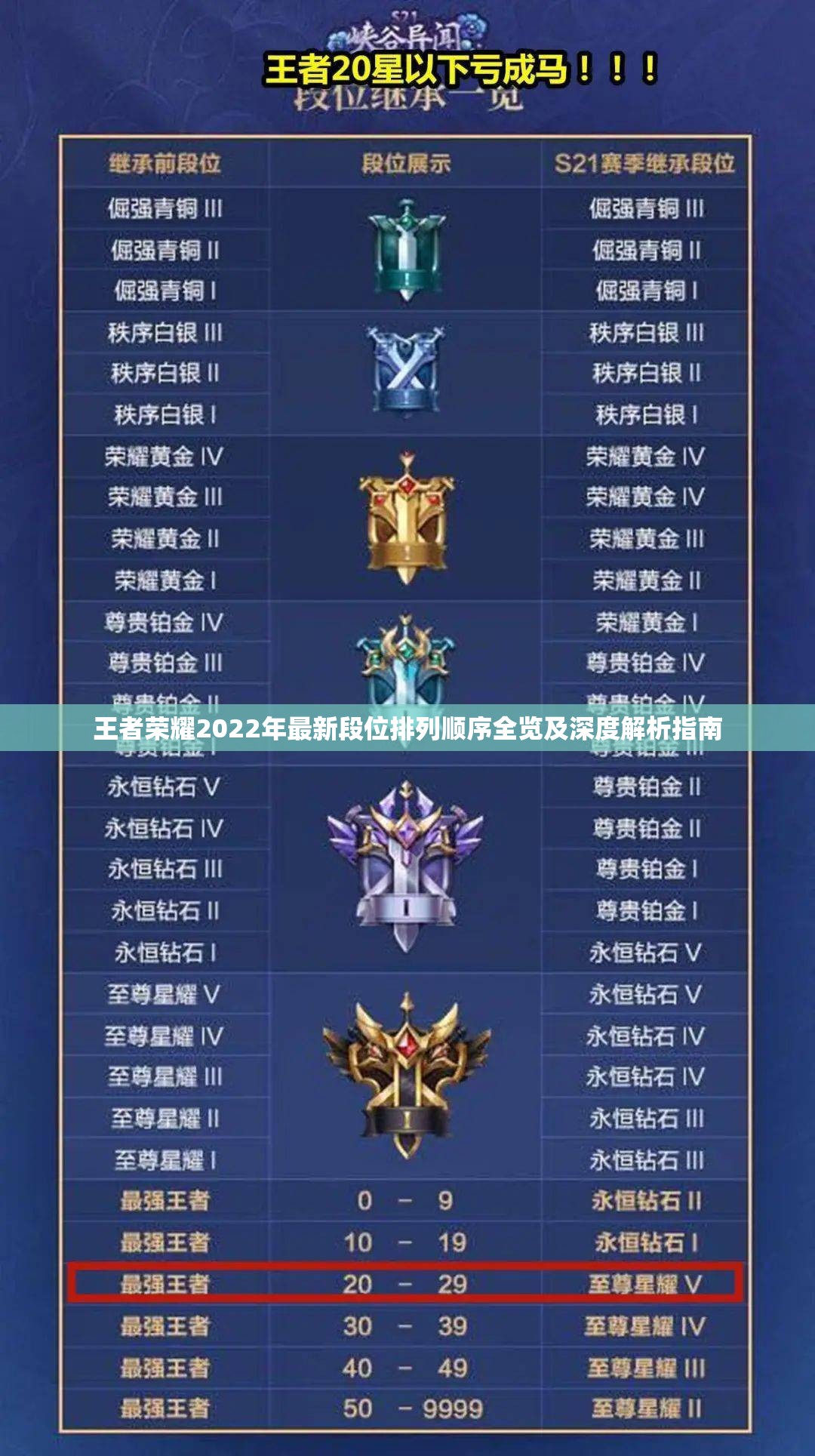 王者荣耀2022年最新段位排列顺序全览及深度解析指南