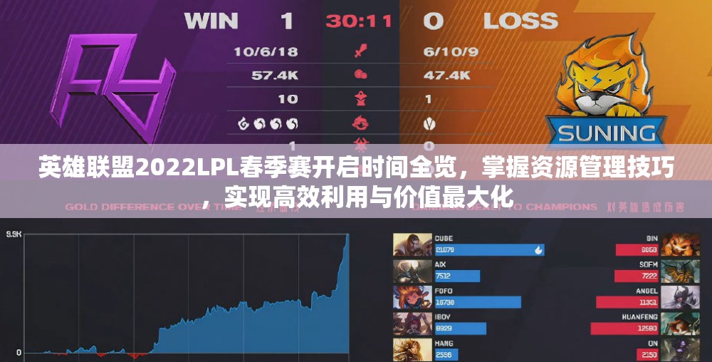 英雄联盟2022LPL春季赛开启时间全览，掌握资源管理技巧，实现高效利用与价值最大化
