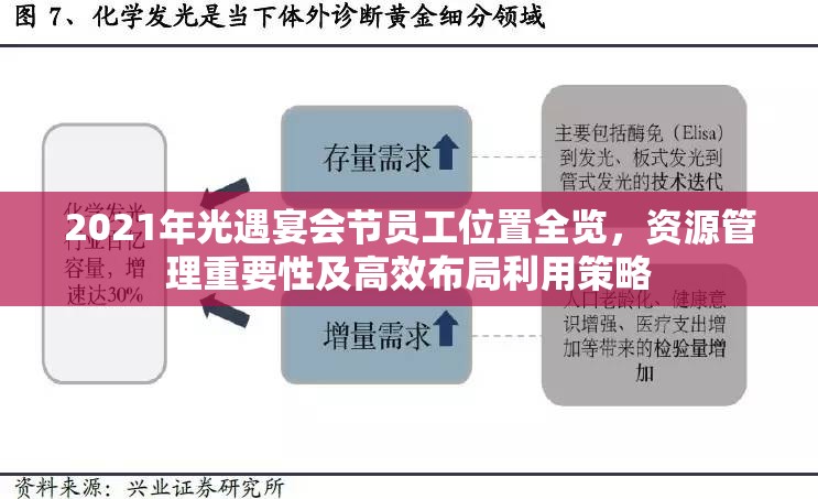2021年光遇宴会节员工位置全览，资源管理重要性及高效布局利用策略