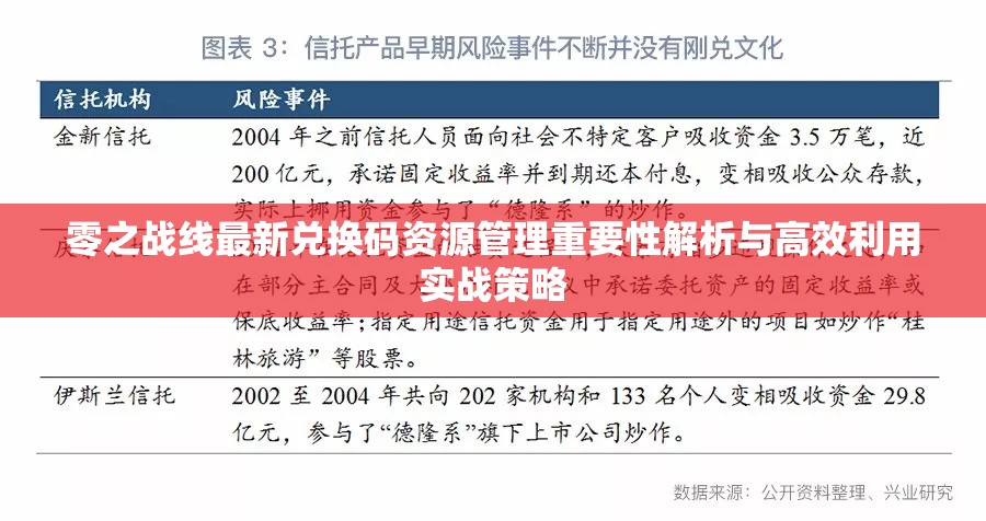 零之战线最新兑换码资源管理重要性解析与高效利用实战策略