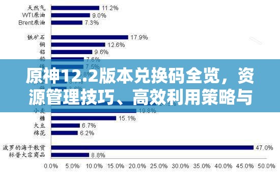 原神12.2版本兑换码全览，资源管理技巧、高效利用策略与价值最大化指南