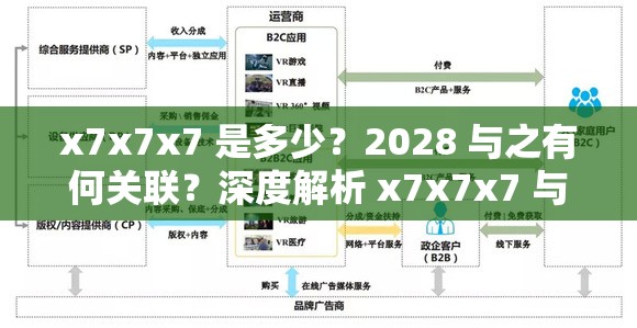 x7x7x7 是多少？2028 与之有何关联？深度解析 x7x7x7 与 2028 的秘密