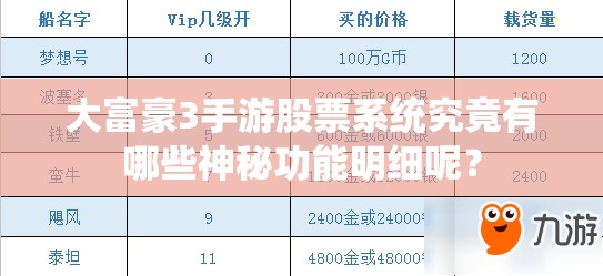 大富豪3手游股票系统究竟有哪些神秘功能明细呢？
