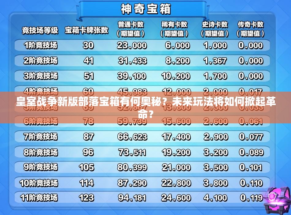 皇室战争新版部落宝箱有何奥秘？未来玩法将如何掀起革命？