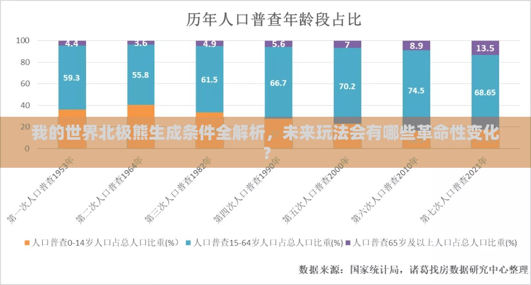 我的世界北极熊生成条件全解析，未来玩法会有哪些革命性变化？