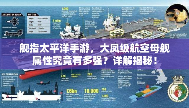舰指太平洋手游，大凤级航空母舰属性究竟有多强？详解揭秘！