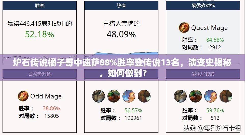 炉石传说橘子哥中速萨88%胜率登传说13名，演变史揭秘，如何做到？