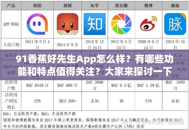 91香蕉好先生App怎么样？有哪些功能和特点值得关注？大家来探讨一下