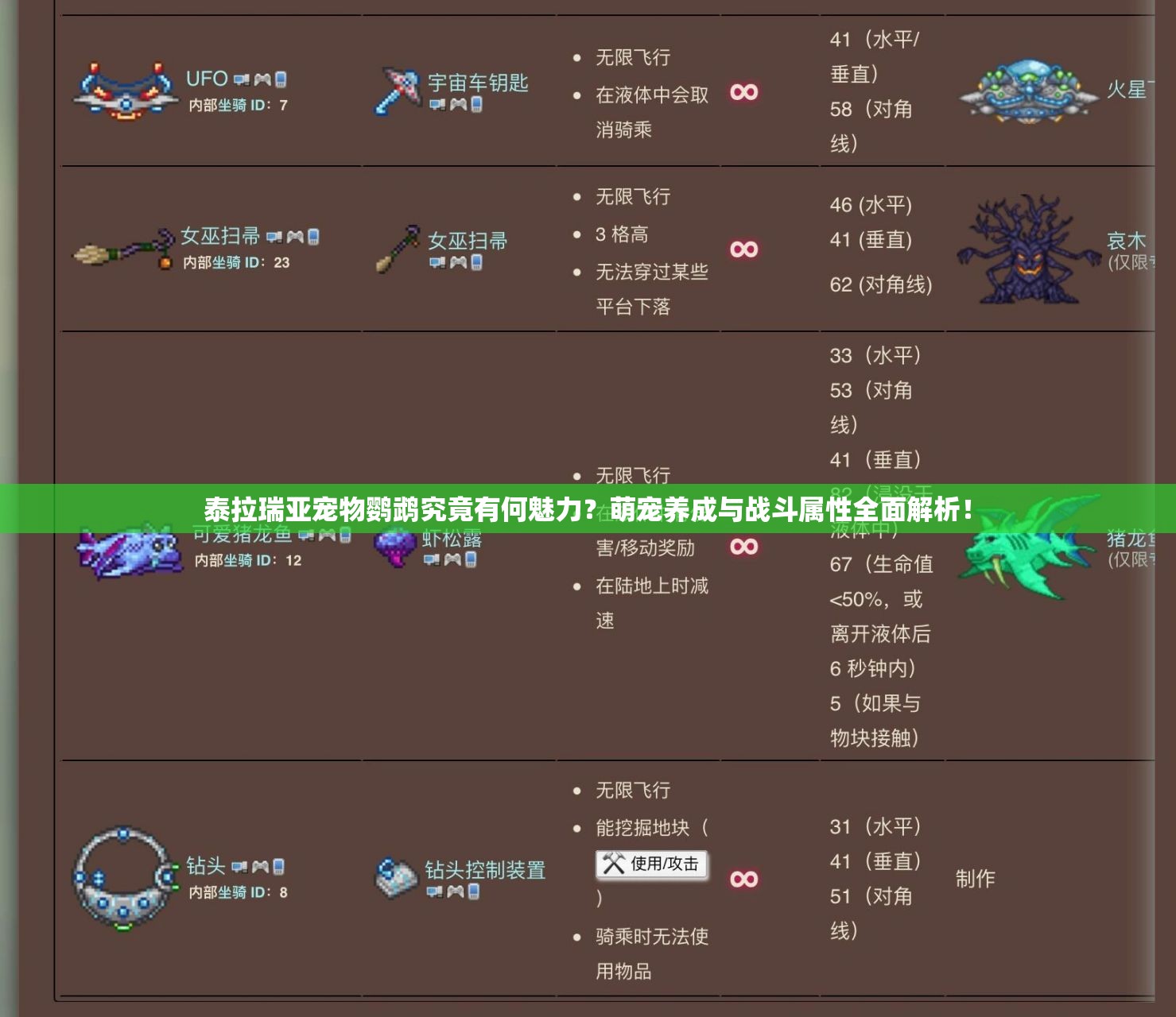 泰拉瑞亚宠物鹦鹉究竟有何魅力？萌宠养成与战斗属性全面解析！