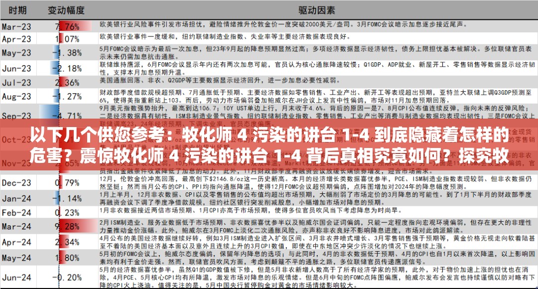 以下几个供您参考：牧化师 4 污染的讲台 1-4 到底隐藏着怎样的危害？震惊牧化师 4 污染的讲台 1-4 背后真相究竟如何？探究牧化师 4 污染的讲台 1-4 ，这一现象该如何解决？牧化师 4 污染的讲台 1-4 引关注，其影响范围有多广？