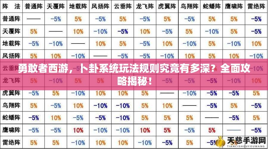 勇敢者西游，卜卦系统玩法规则究竟有多深？全面攻略揭秘！