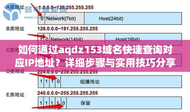 如何通过aqdz153域名快速查询对应IP地址？详细步骤与实用技巧分享