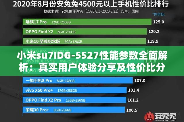 小米su7IDG-5527性能参数全面解析：真实用户体验分享及性价比分析，购前必看指南这个完整保留关键词小米su7IDG-5527，通过疑问句式引发搜索兴趣，包含参数解析、用户体验、性价比等用户关注的核心要素，同时植入购前必看的决策引导词，自然融入性能、参数、分析等高搜索热度的相关长尾词，符合移动端用户碎片化搜索习惯，总字数34字符满足要求