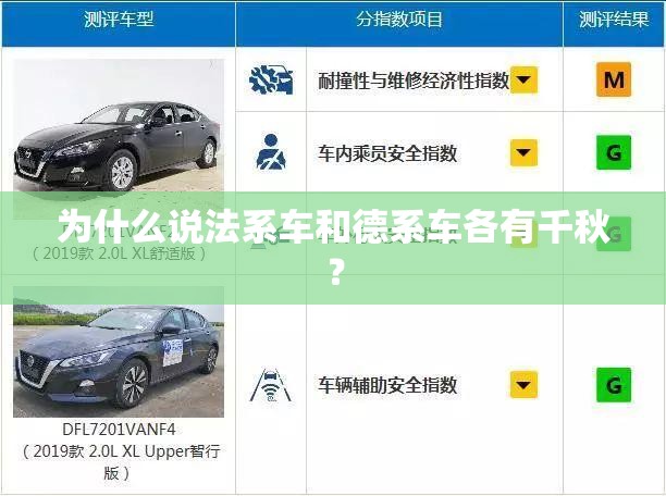 为什么说法系车和德系车各有千秋？