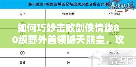 如何巧妙击败剑侠情缘80级野外首领撼天熊皇，攻略详解在此？