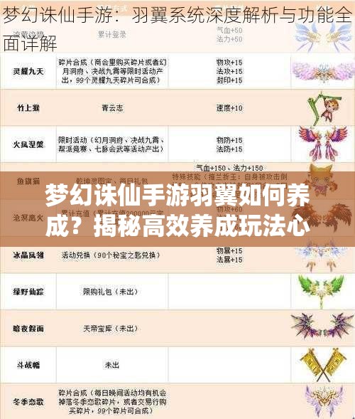 梦幻诛仙手游羽翼如何养成？揭秘高效养成玩法心得！