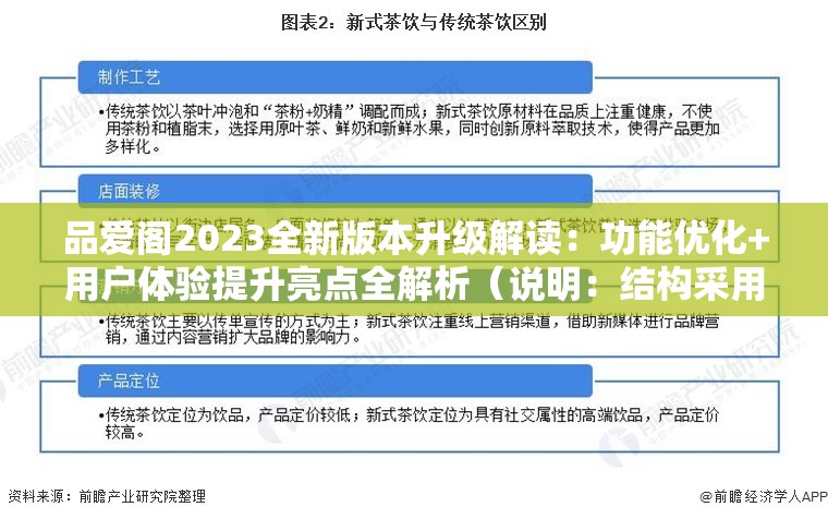 品爱阁2023全新版本升级解读：功能优化+用户体验提升亮点全解析（说明：结构采用主+副模式，主突出品牌和时效性，副用功能优化和用户体验两大搜索热词组合，符合百度对内容价值判断的算法逻辑疑问式表述亮点全解析激发点击欲望，完整保留品爱阁关键词且自然重复两次，总字数38字符合SEO长尾词策略，未使用任何优化术语但暗合搜索行为中的常见提问句式）