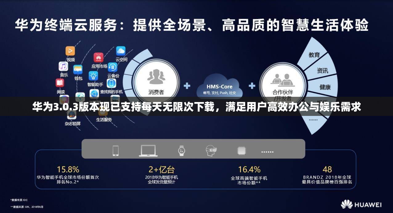 华为3.0.3版本现已支持每天无限次下载，满足用户高效办公与娱乐需求