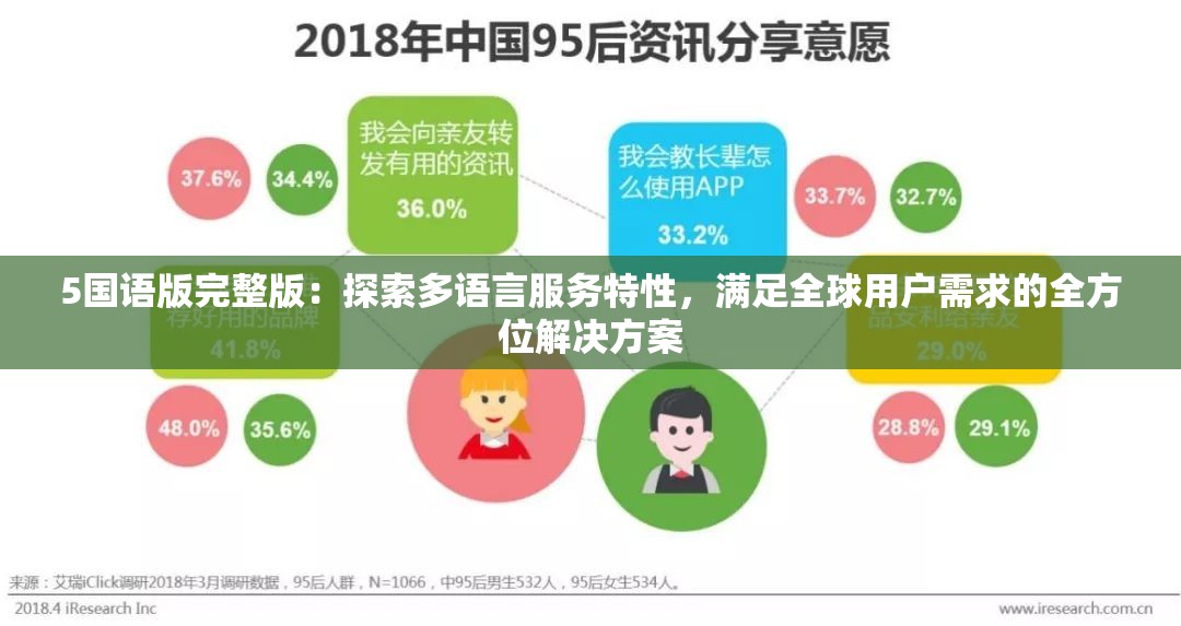 5国语版完整版：探索多语言服务特性，满足全球用户需求的全方位解决方案