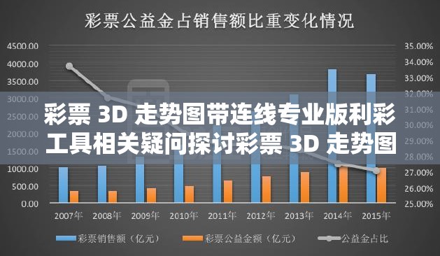 彩票 3D 走势图带连线专业版利彩工具相关疑问探讨彩票 3D 走势图带连线专业版利彩工具有何独特优势解读彩票 3D 走势图带连线专业版利彩工具使用技巧及分析要点探寻