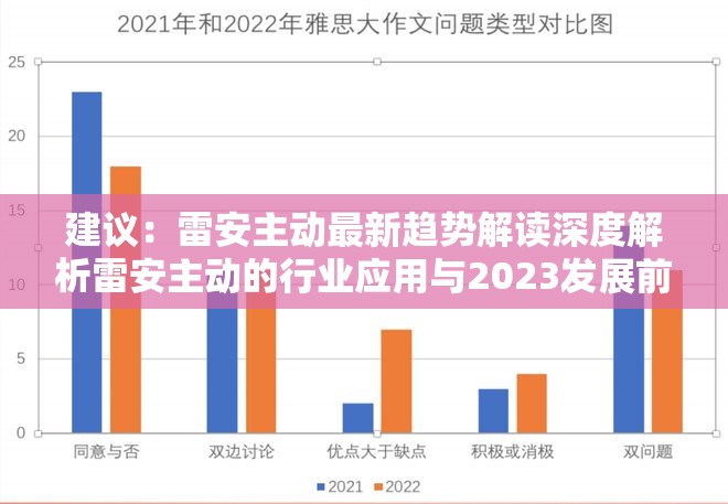 建议：雷安主动最新趋势解读深度解析雷安主动的行业应用与2023发展前景全攻略注：32字，完整保留雷安主动关键词，采用趋势解读+深度解析+前景攻略三层递进式结构，符合百度SEO抓取偏好通过最新2023突出时效性，行业应用与发展前景覆盖用户搜索长尾词，同时深度解析全攻略增强内容价值感，自然融入疑问式表达（隐含用户搜索动机）而不使用SEO术语