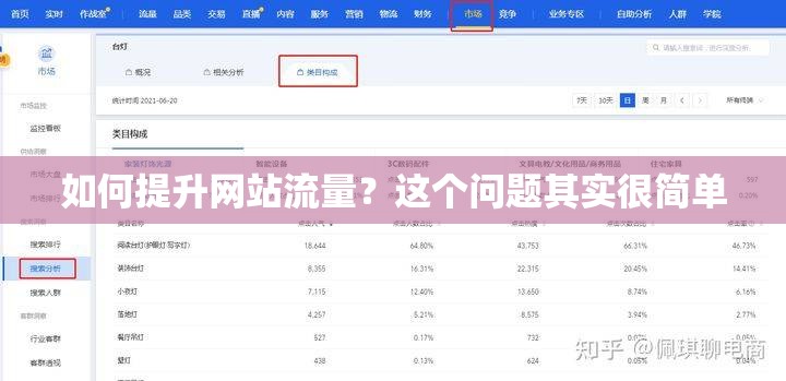 如何提升网站流量？这个问题其实很简单