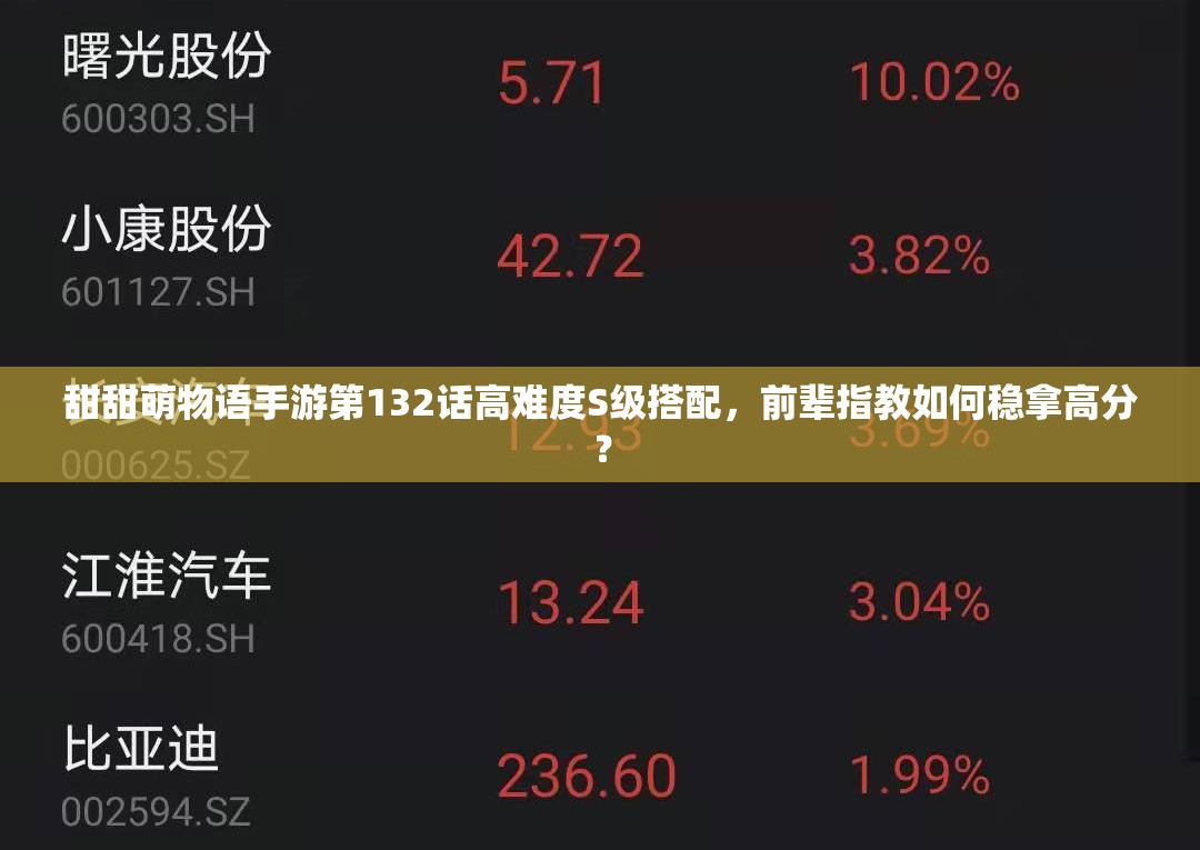 甜甜萌物语手游第132话高难度S级搭配，前辈指教如何稳拿高分？