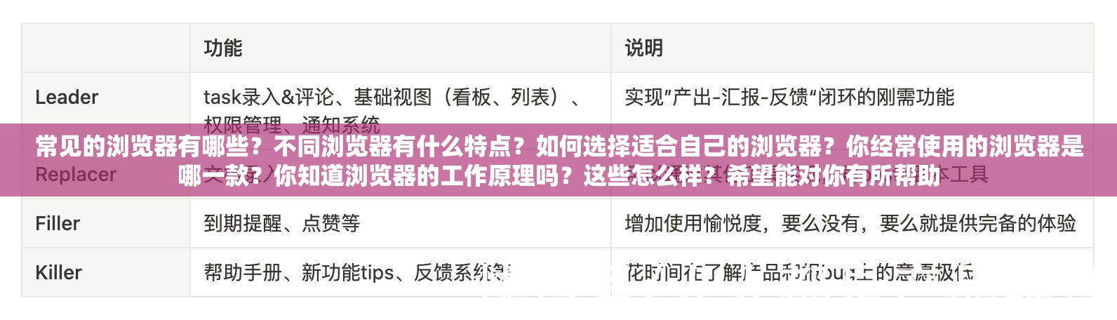 常见的浏览器有哪些？不同浏览器有什么特点？如何选择适合自己的浏览器？你经常使用的浏览器是哪一款？你知道浏览器的工作原理吗？这些怎么样？希望能对你有所帮助