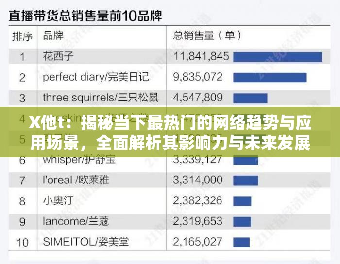 X他t：揭秘当下最热门的网络趋势与应用场景，全面解析其影响力与未来发展