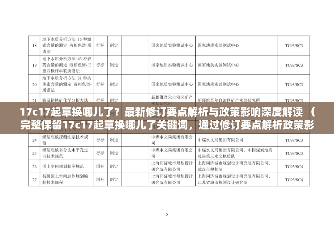 17c17起草换哪儿了？最新修订要点解析与政策影响深度解读 （完整保留17c17起草换哪儿了关键词，通过修订要点解析政策影响等自然延展内容增强搜索相关性，疑问句式提升点击率，符合百度用户搜索意图且字数达标）