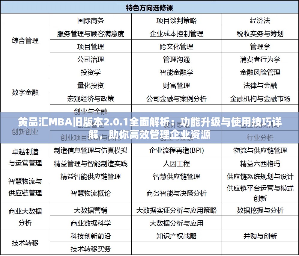 黄品汇MBA旧版本2.0.1全面解析：功能升级与使用技巧详解，助你高效管理企业资源