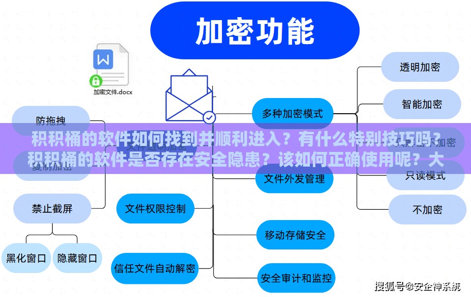 积积桶的软件如何找到并顺利进入？有什么特别技巧吗？积积桶的软件是否存在安全隐患？该如何正确使用呢？大家对于积积桶的软件都有哪些看法和了解呀？