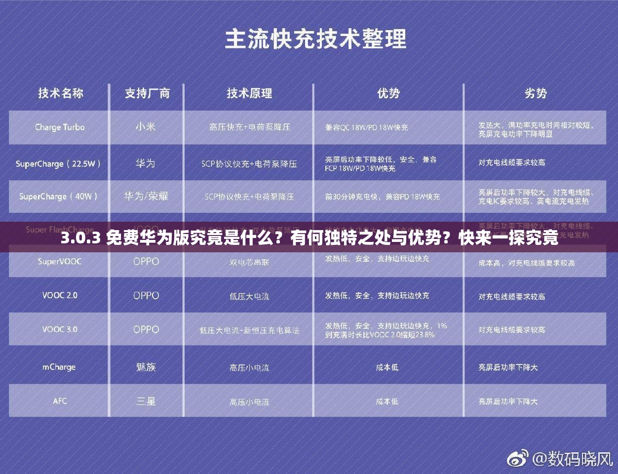 3.0.3 免费华为版究竟是什么？有何独特之处与优势？快来一探究竟