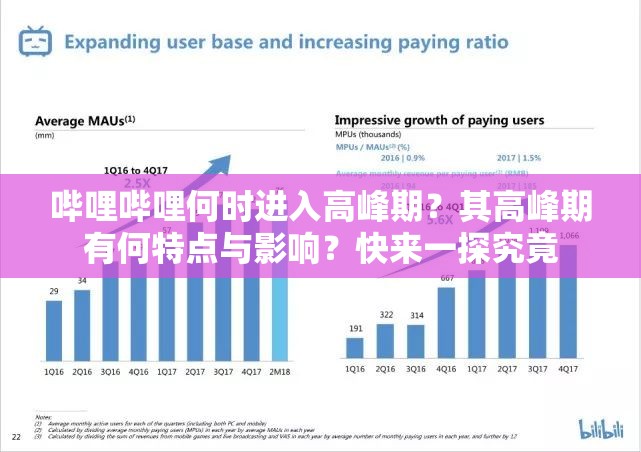 哔哩哔哩何时进入高峰期？其高峰期有何特点与影响？快来一探究竟