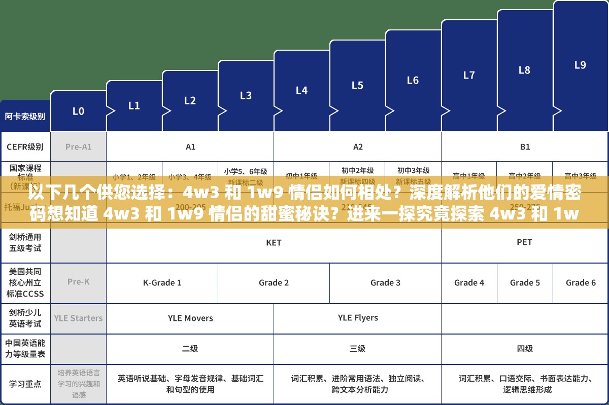 以下几个供您选择：4w3 和 1w9 情侣如何相处？深度解析他们的爱情密码想知道 4w3 和 1w9 情侣的甜蜜秘诀？进来一探究竟探索 4w3 和 1w9 情侣关系：怎样走向长久与幸福？4w3 和 1w9 情侣的情感世界：有何独特之处？