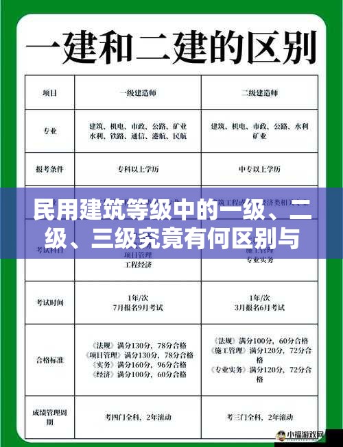 民用建筑等级中的一级、二级、三级究竟有何区别与特点？快来了解