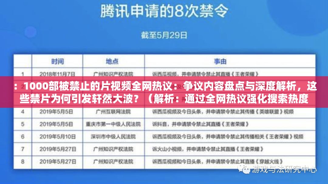 ：1000部被禁止的片视频全网热议：争议内容盘点与深度解析，这些禁片为何引发轩然大波？（解析：通过全网热议强化搜索热度，用争议内容盘点和深度解析延伸用户搜索意图，疑问句式符合百度问答类搜索习惯，引发轩然大波暗示内容稀缺性，同时完整保留原关键词结构，符合自然语义搜索优化逻辑）