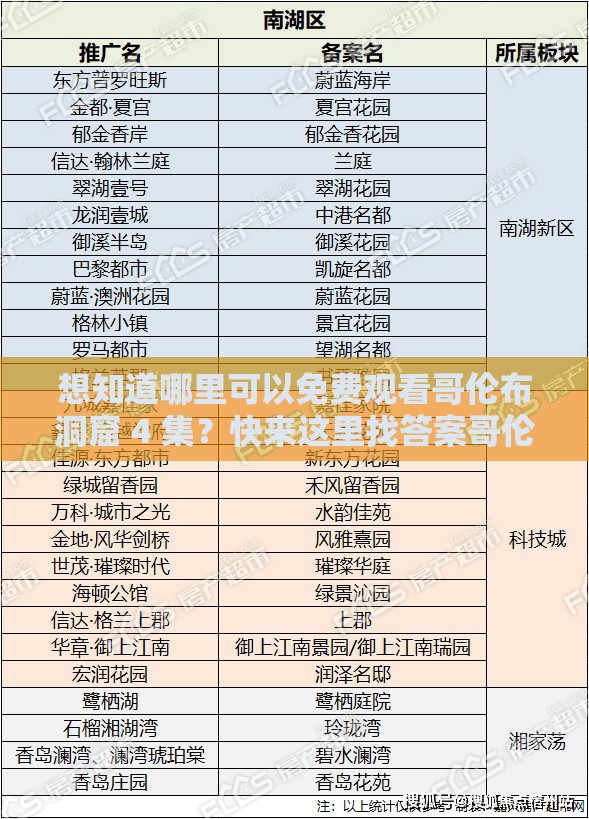 想知道哪里可以免费观看哥伦布洞窟 4 集？快来这里找答案哥伦布洞窟 4 集免费播放资源大揭秘