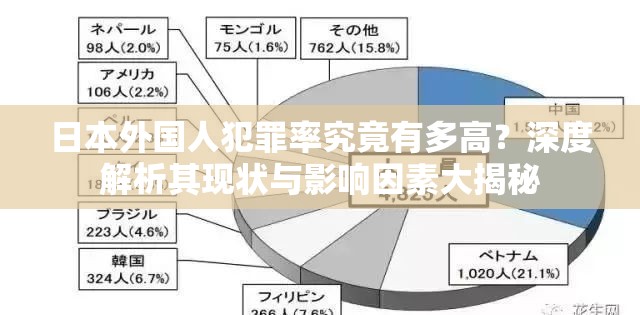 日本外国人犯罪率究竟有多高？深度解析其现状与影响因素大揭秘