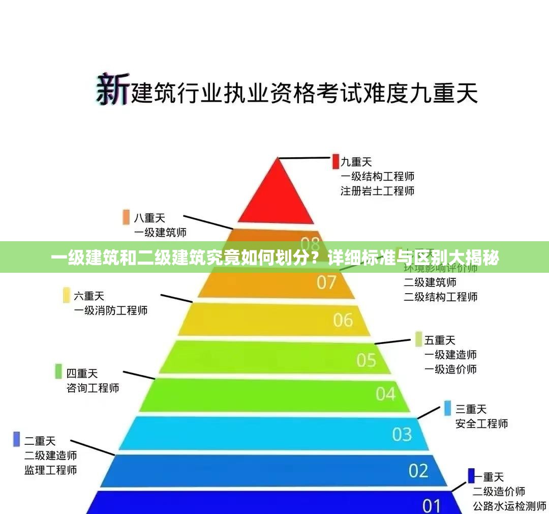 一级建筑和二级建筑究竟如何划分？详细标准与区别大揭秘