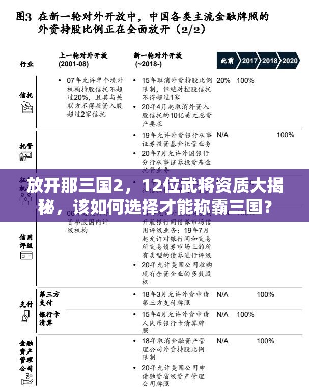 放开那三国2，12位武将资质大揭秘，该如何选择才能称霸三国？