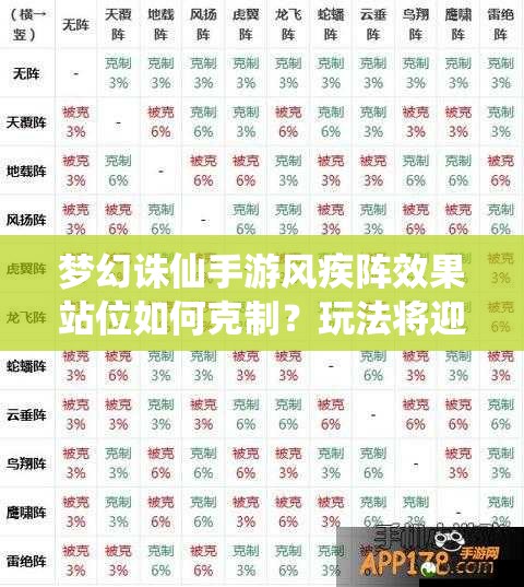 梦幻诛仙手游风疾阵效果站位如何克制？玩法将迎来怎样革命？