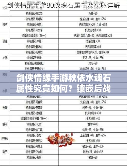 剑侠情缘手游秋依水魂石属性究竟如何？镶嵌后战力能飙升吗？