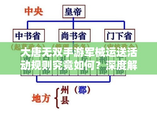大唐无双手游军械运送活动规则究竟如何？深度解析带你揭秘！
