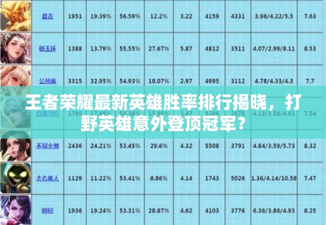 王者荣耀最新英雄胜率排行揭晓，打野英雄意外登顶冠军？