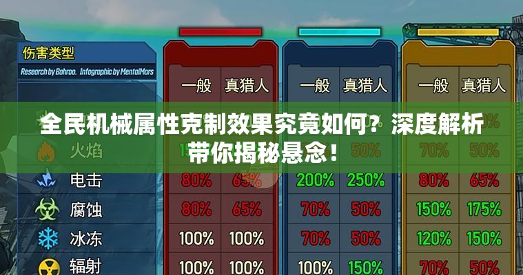 全民机械属性克制效果究竟如何？深度解析带你揭秘悬念！