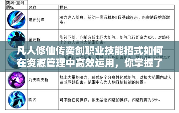 凡人修仙传奕剑职业技能招式如何在资源管理中高效运用，你掌握了吗？